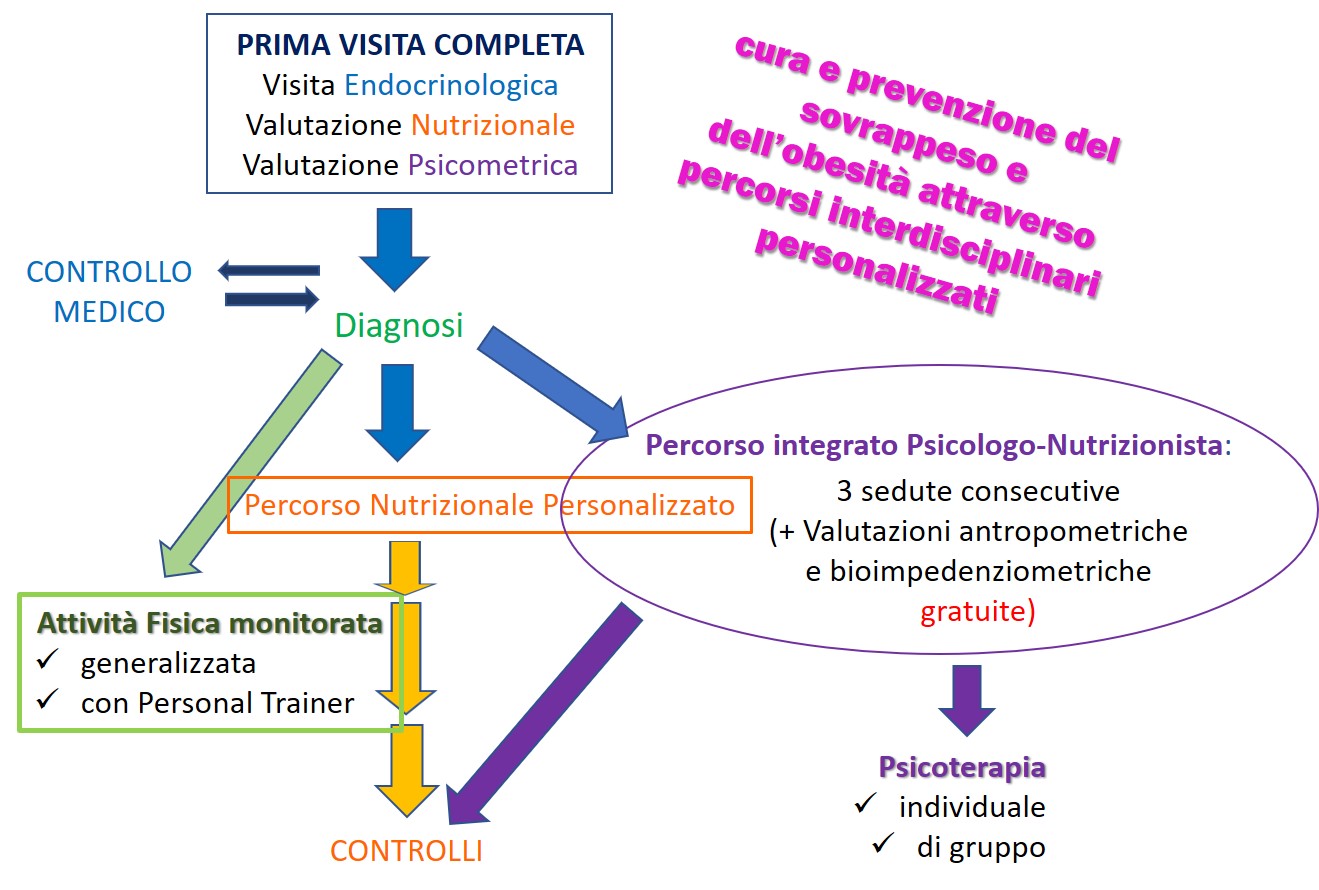 percorso interdisciplinare