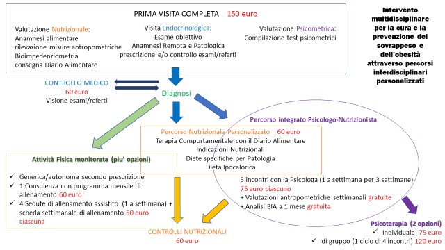 programma costi multidisciplinare