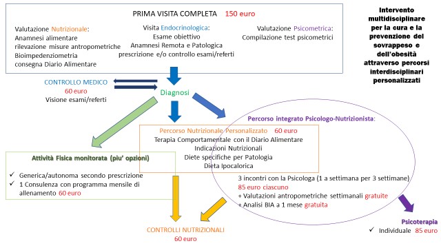 programma costi multidisciplinare